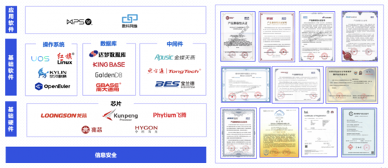 奧哲與人大金倉完成產品集成互認證,共同助力國內基礎軟件生態建設