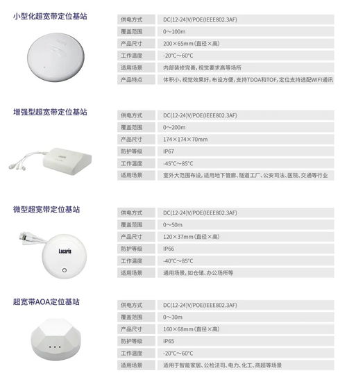 鄭州聯睿電子科技 融合定位產品及服務亮相iote物聯網展，引領智能感知新篇章